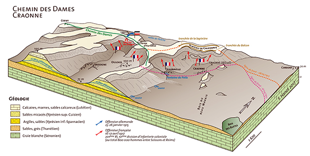 Bloc diagramme du Chemin des Dames. Ce plateau généralement orienté est-ouest est le témoin isolé, parmi d’autres,