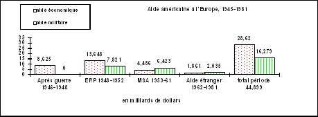 tableau aide plan Marshall