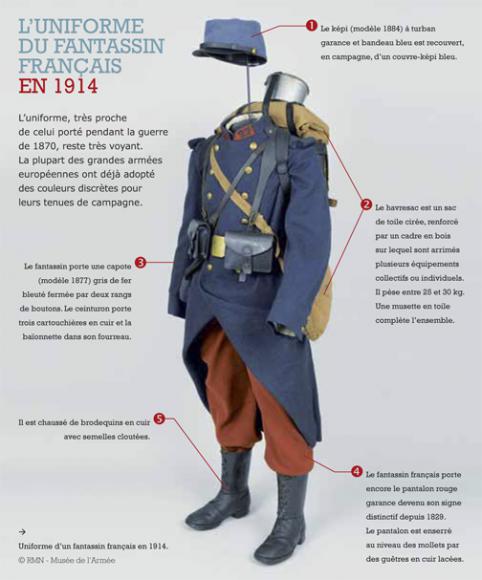 L'uniforme du fantassin français en 1914.
