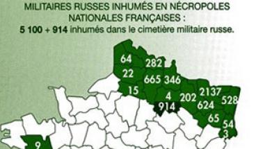 Les sépultures russes de la Première Guerre mondiale en France