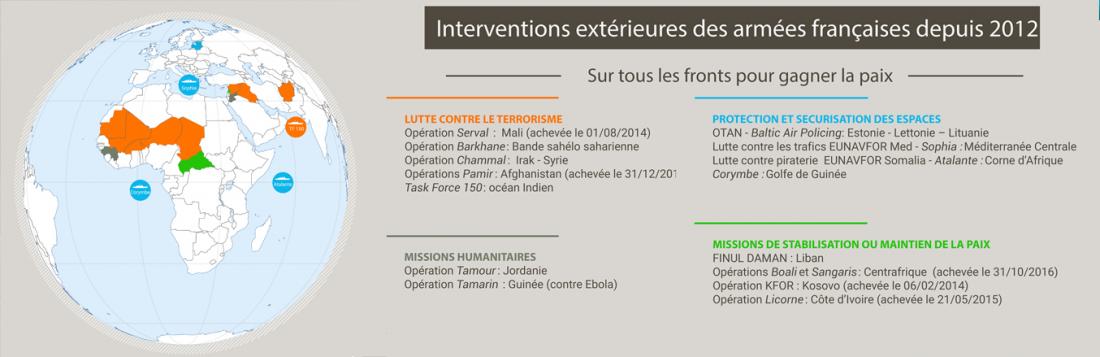Interventions extérieures des armées françaises depuis 2012.